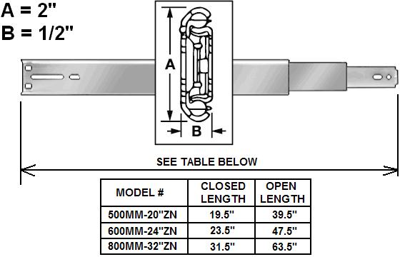 guide rails