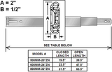 guide rails